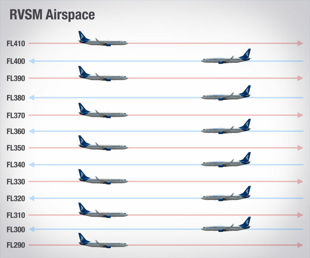 Qual a separação vertical mínima entre dois aviões em voo?